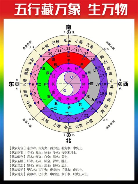 2024月份五行|2024年五行缺什么 2024年每月五行属性表